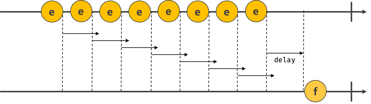 디바운스(출처:모던자바스크립트 Deep Dive)