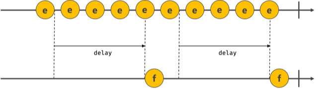 스로틀(출처:모던자바스크립트 Deep Dive)