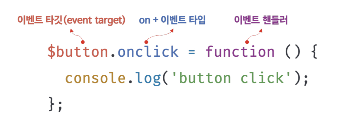 이벤트 핸들러 프로퍼티 방식(출처:모던자바스크립트 Deep Dive)